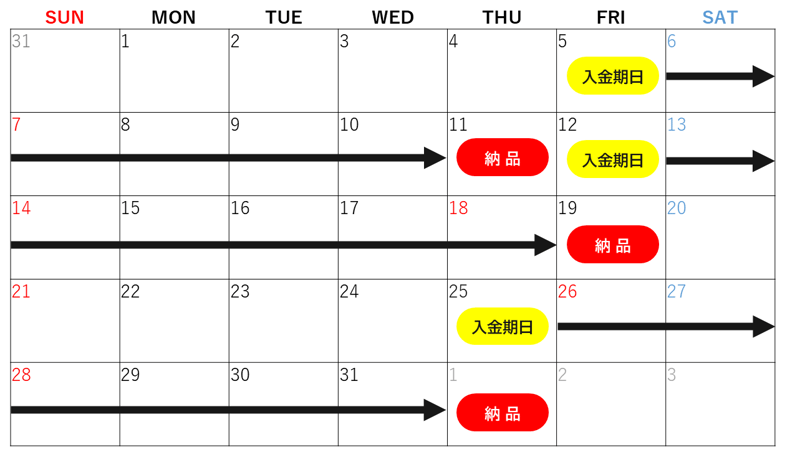 入金期日カレンダー_2025