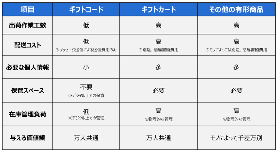 利点マトリックス