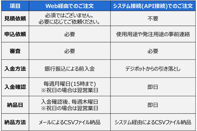 注文方式別マトリックス図-2