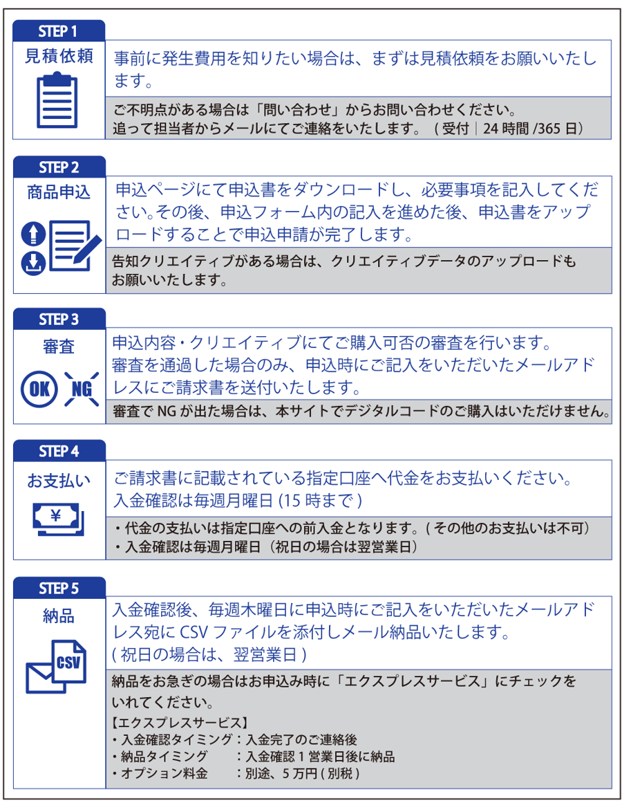 Amazonギフトカードのコード/Kiigo for B2B