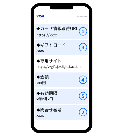 貰い手側の受け取りイメージ