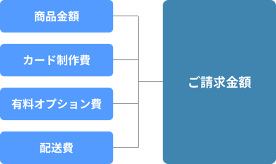 価格について