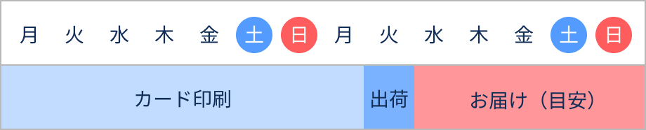 visa-shipping-schedule